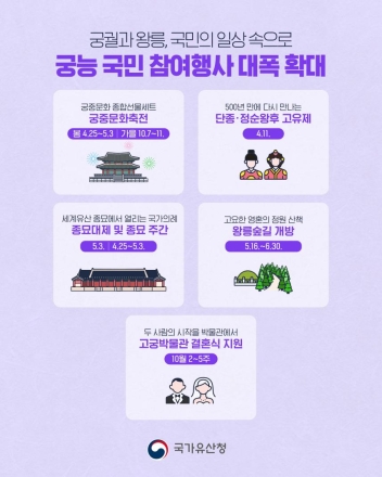 “보는 관람에서 즐기는 향유로”... 국가유산청, 역대급 궁능 프로그램 선보인다