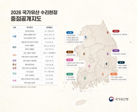 “해체부터 단청까지... 국가유산 다시 태어나는 날”